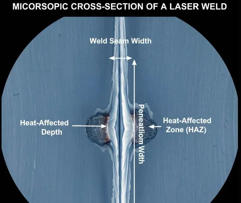 micorsopic-cross-section-of-a-laser-weld