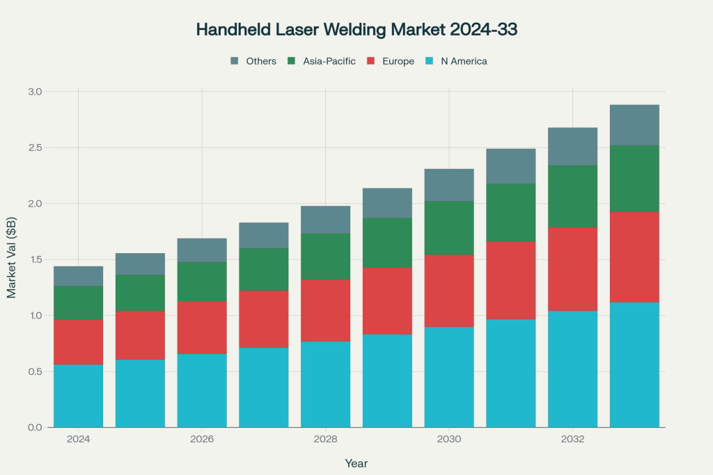 handheld-laser-welder-market