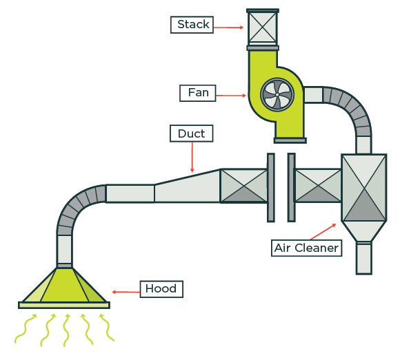 Welding galvanized steel ventilation device