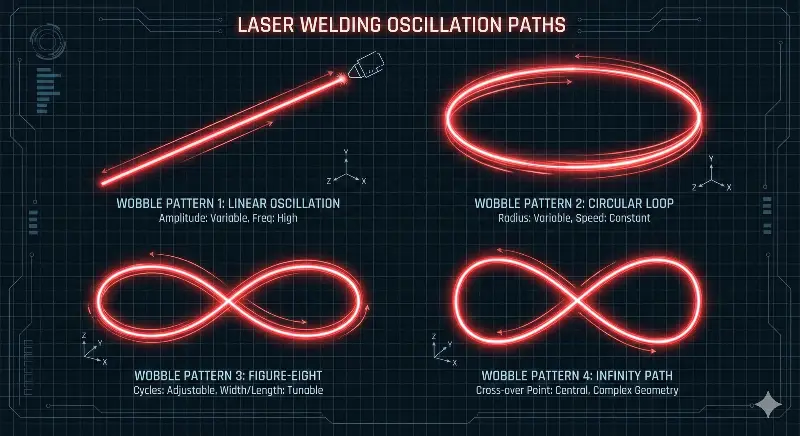 LASER WELDING OSCILLATION PATHS