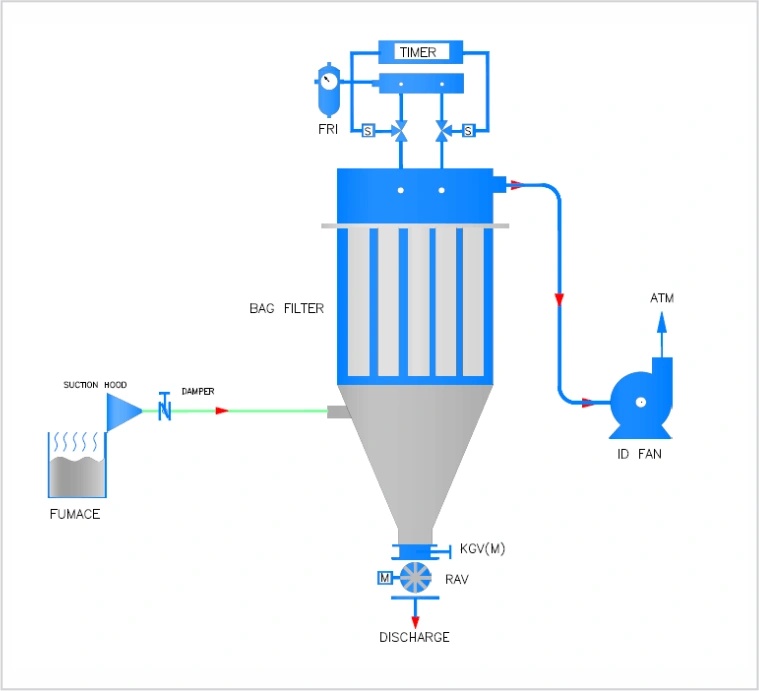 Fume-Extraction-Systems-1