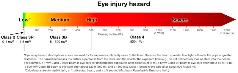 arrow---eye injury hazard for laser classes-0800